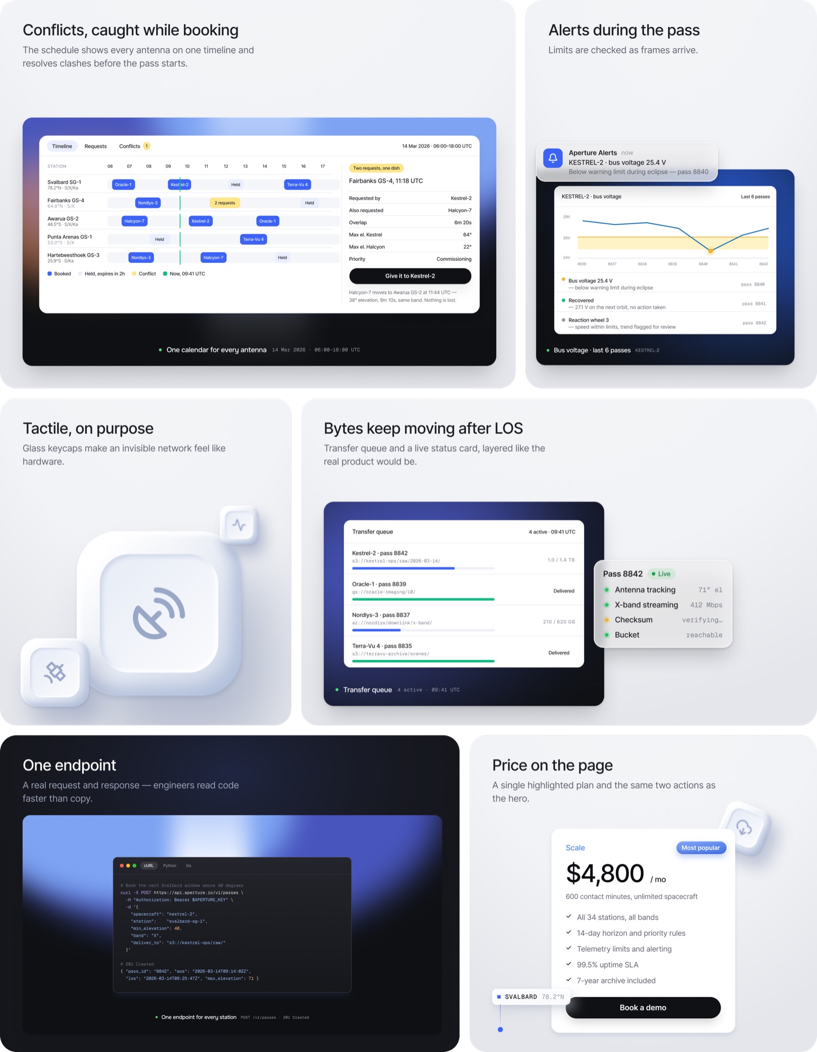 Aperture landing page pricing section