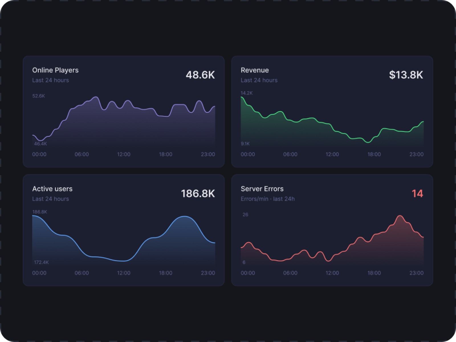 LiveOps detail screen