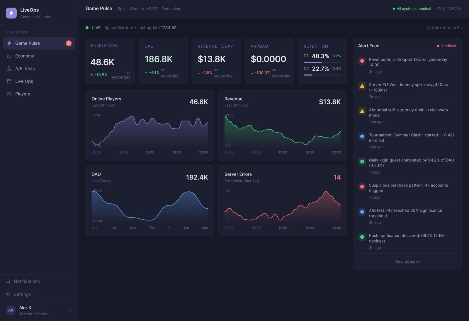 LiveOps command center dashboard